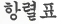 항렬표